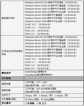 聯(lián)想T168 G7服務器新品發(fā)布 以極致品質(zhì)護航成長型企業(yè)數(shù)據(jù)安全