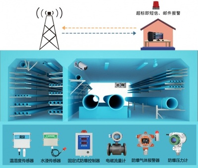 精訊暢通城市地下綜合管廊解決方案 信息系統(tǒng)運行維護服務，構筑智慧城市地下生命線